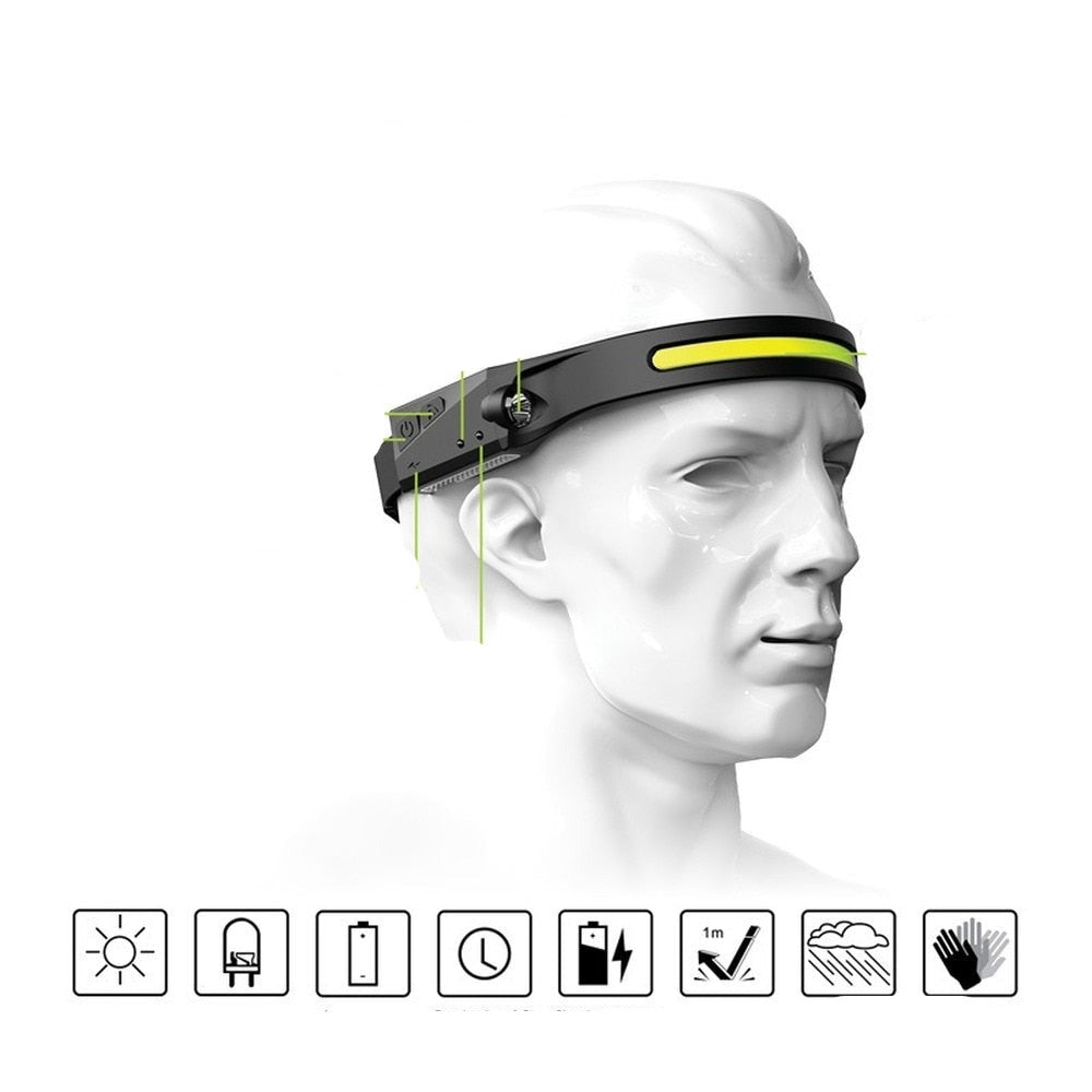 All-View Sensor Hodelykt