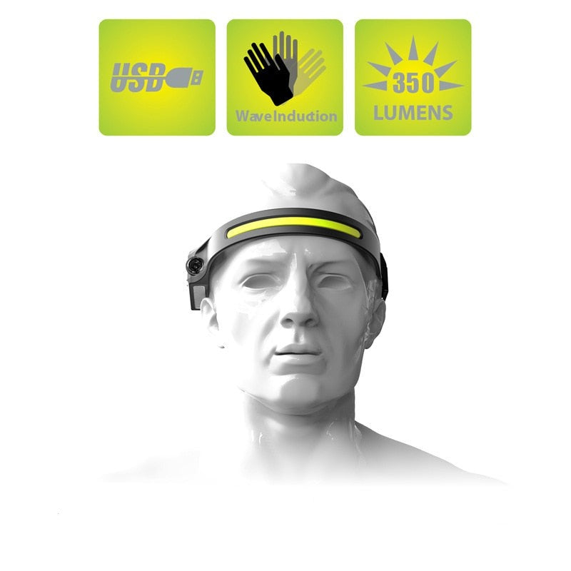 All-View Sensor Hodelykt