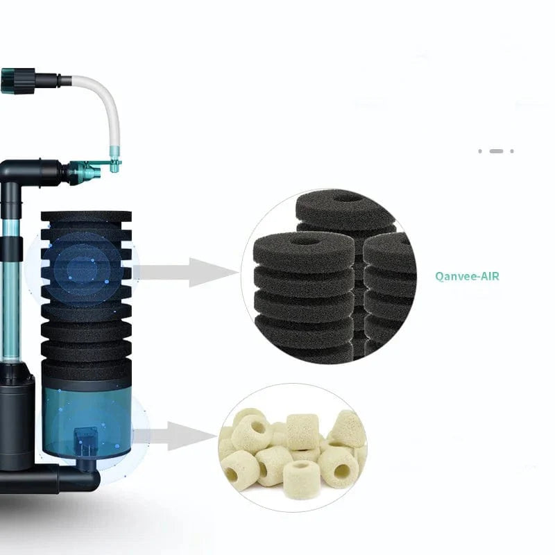 Akvarium Vannfilter Svamp med USB Teknologi 2