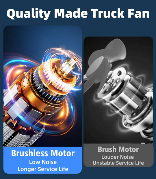 Bilkjølevifte Dobbel Hode Justerbar Luftstrøm 6