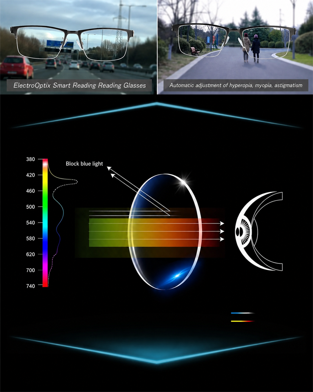 Intelligente Progressive Linser for Avslappet Syn med Multi-Zone Design