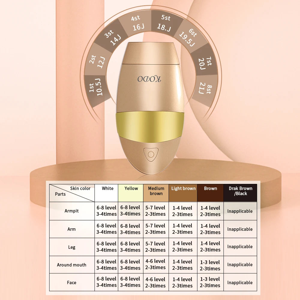 Hårfjerning Laser Epilator for Ansikt og Kropp 4