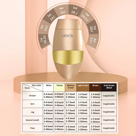 Hårfjerning Laser Epilator for Ansikt og Kropp 4