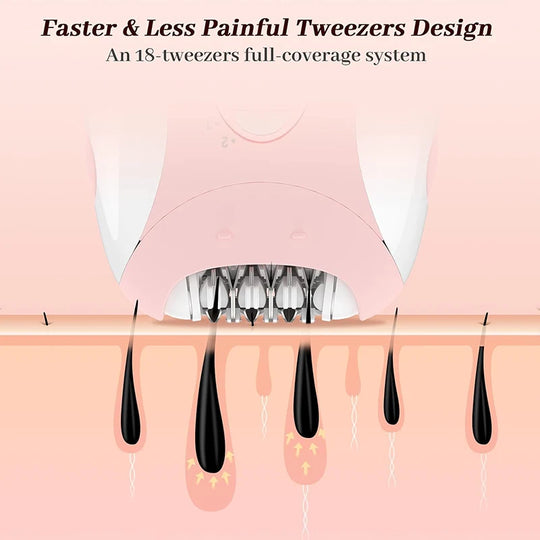 Kvinne Epilator Elektrisk Hårfjerning for Ansikt og Kropp med Justerbare Hastighetsinnstillinger 1