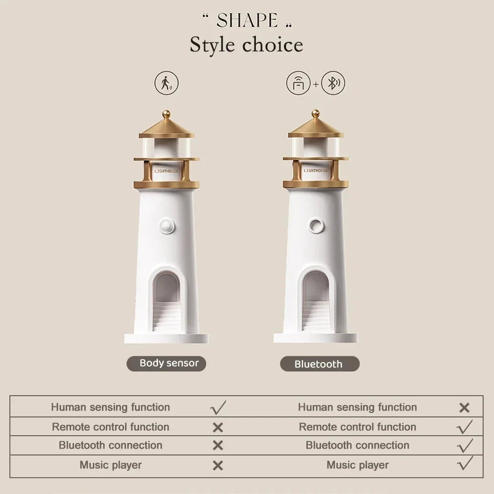 Nattlampe Fyrtårn Designet for Kystatmosfære 6