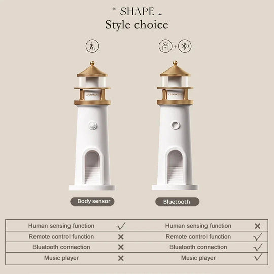 Nattlampe Fyrtårn Designet for Kystatmosfære 6