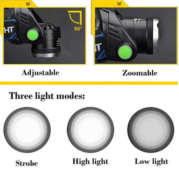 Oppladbar LED-hodelykt med Zoomfunksjon 1