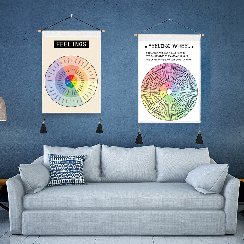 Psykologisk Veggplakat med Følelseshjul for Dekorasjon 1