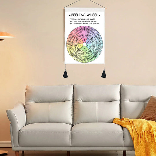 Psykologisk Veggplakat med Følelseshjul for Dekorasjon 4