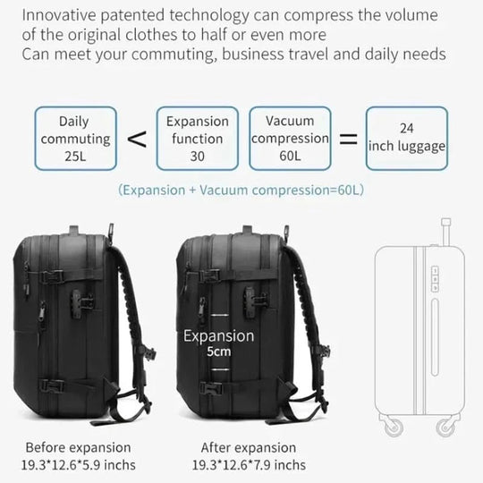 Reisevennlig Laptop Ryggsekk Komprimerbar 2