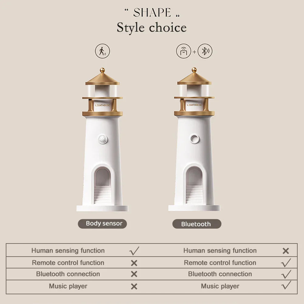 Taklampe med Bluetooth og Projeksjonsfunksjoner for Unik Atmosfære 3
