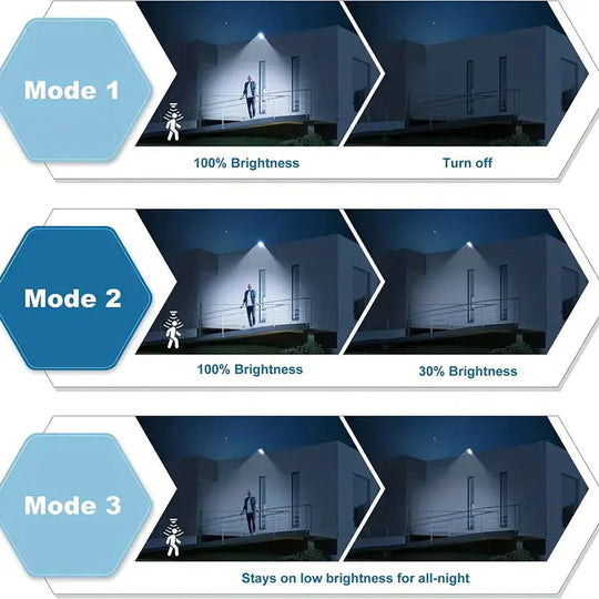 Utendørs Belysning Med Bevegelsessensor LED Lys Ute 5000 Lumen Solar Flomlys 5