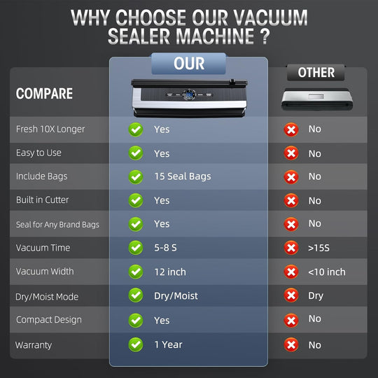 Vakuumforsegler med Innebygd Kutter og LED-Indikator 5