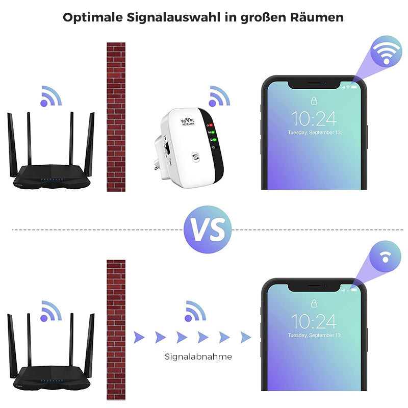 WiFi Signalforsterker med Høy Rekkevidde 5