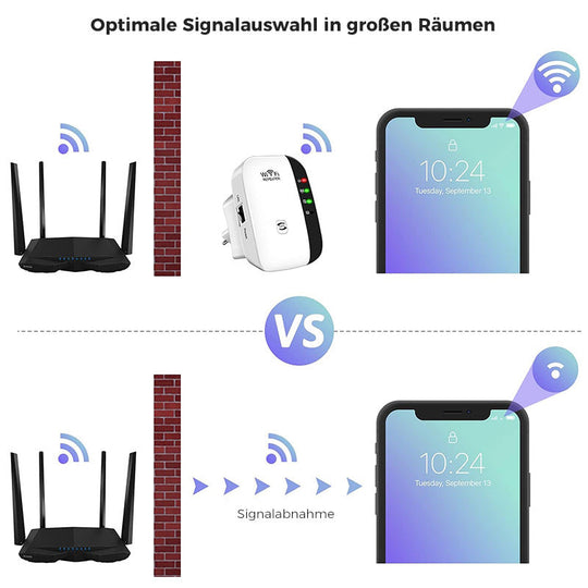 WiFi Signalforsterker med Høy Rekkevidde 5