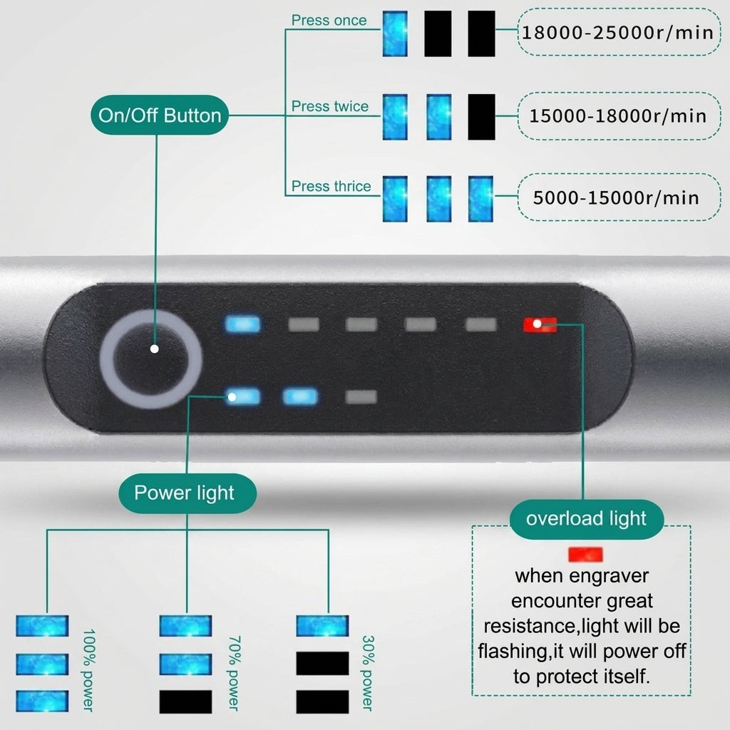 USB-Oppladbar Gravørpenn Justerbar Hastighet for Presis Gravering