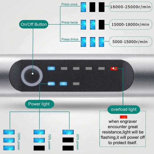 USB-Oppladbar Gravørpenn Justerbar Hastighet for Presis Gravering